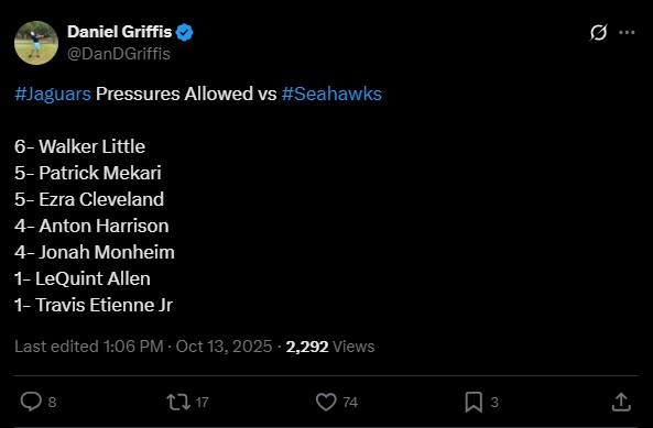 Pressure rate week 6