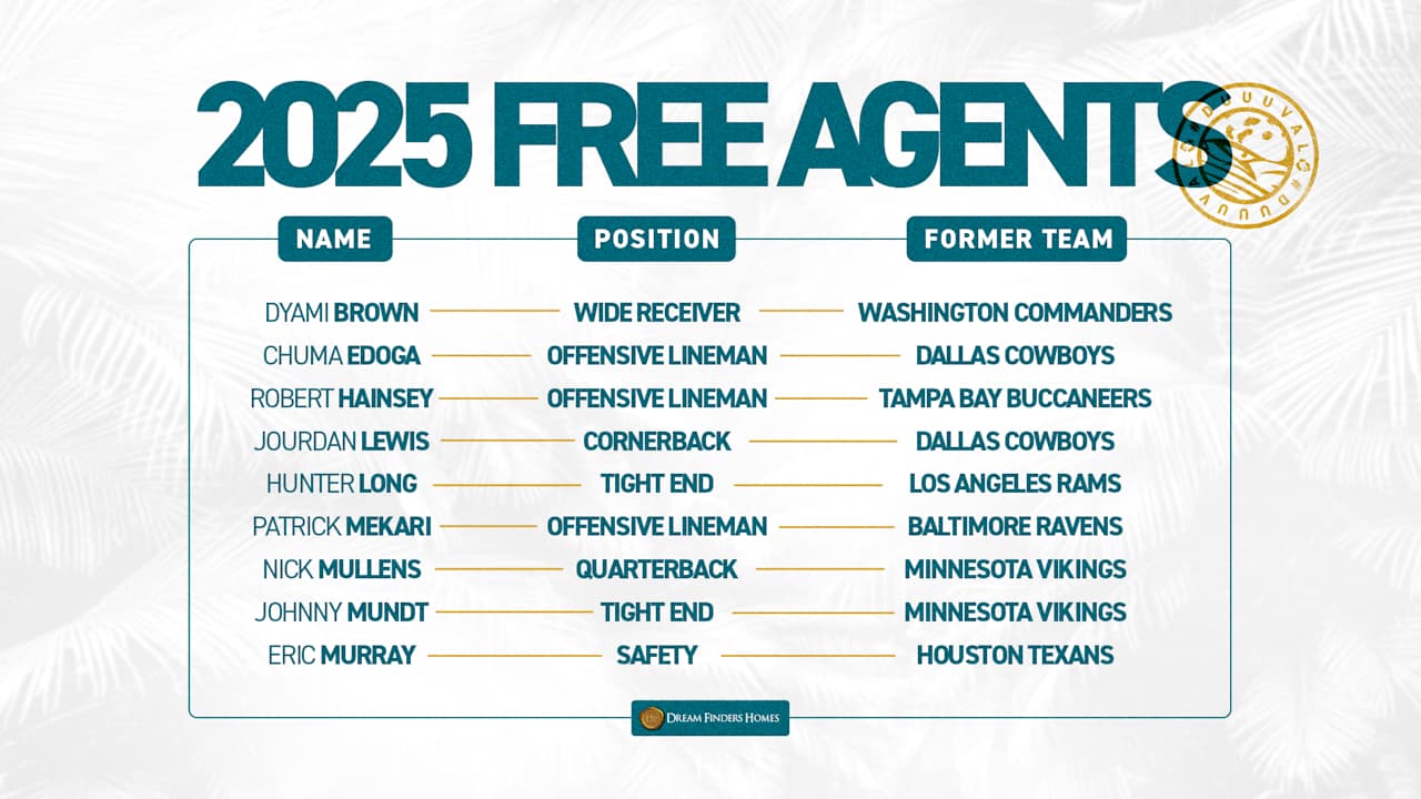 Free agent signings